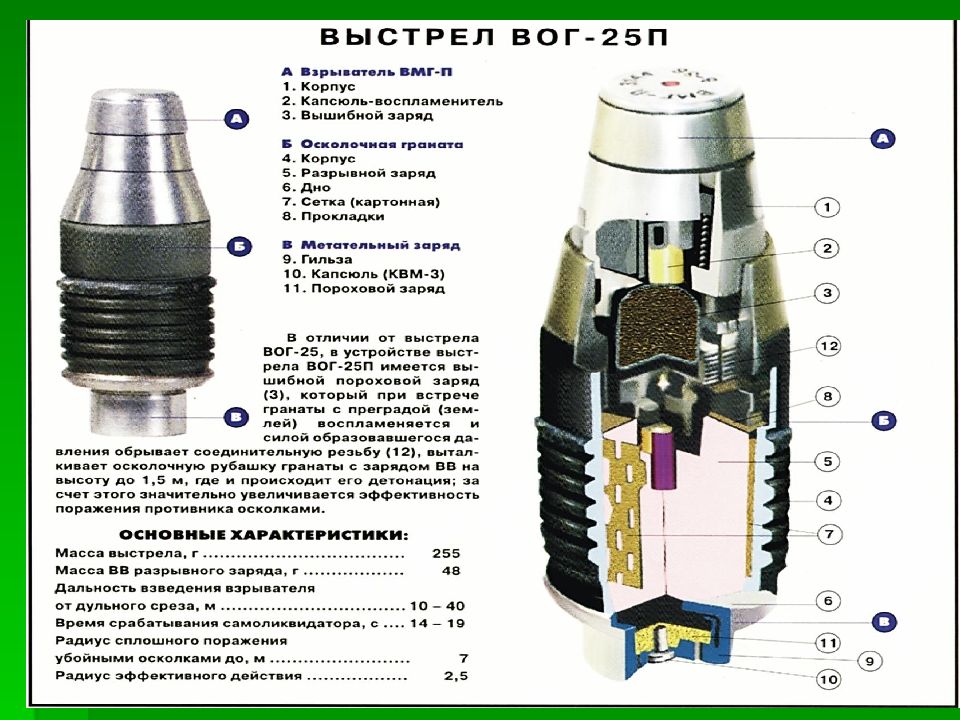 Масса выстрела. Вог 25 чертеж. Граната Вог-25 чертеж. Вог-17 и Вог-25. Вог 25 граната ручная.
