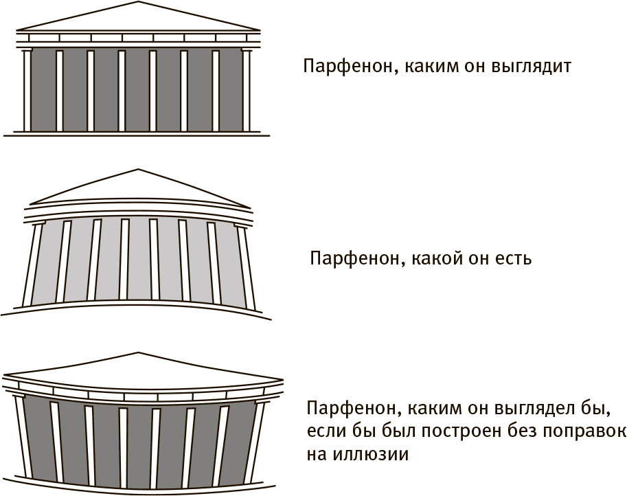 Физиологические иллюзии картинки