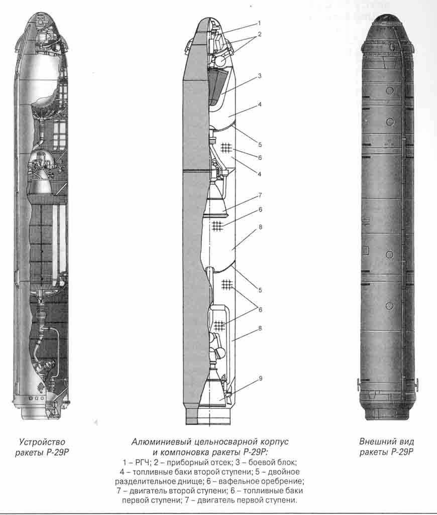 Рн рс. Р-29р баллистическая ракета. Советская баллистическая ракета р14. Ур-100 баллистическая ракета. Р-29 баллистическая ракета чертеж.