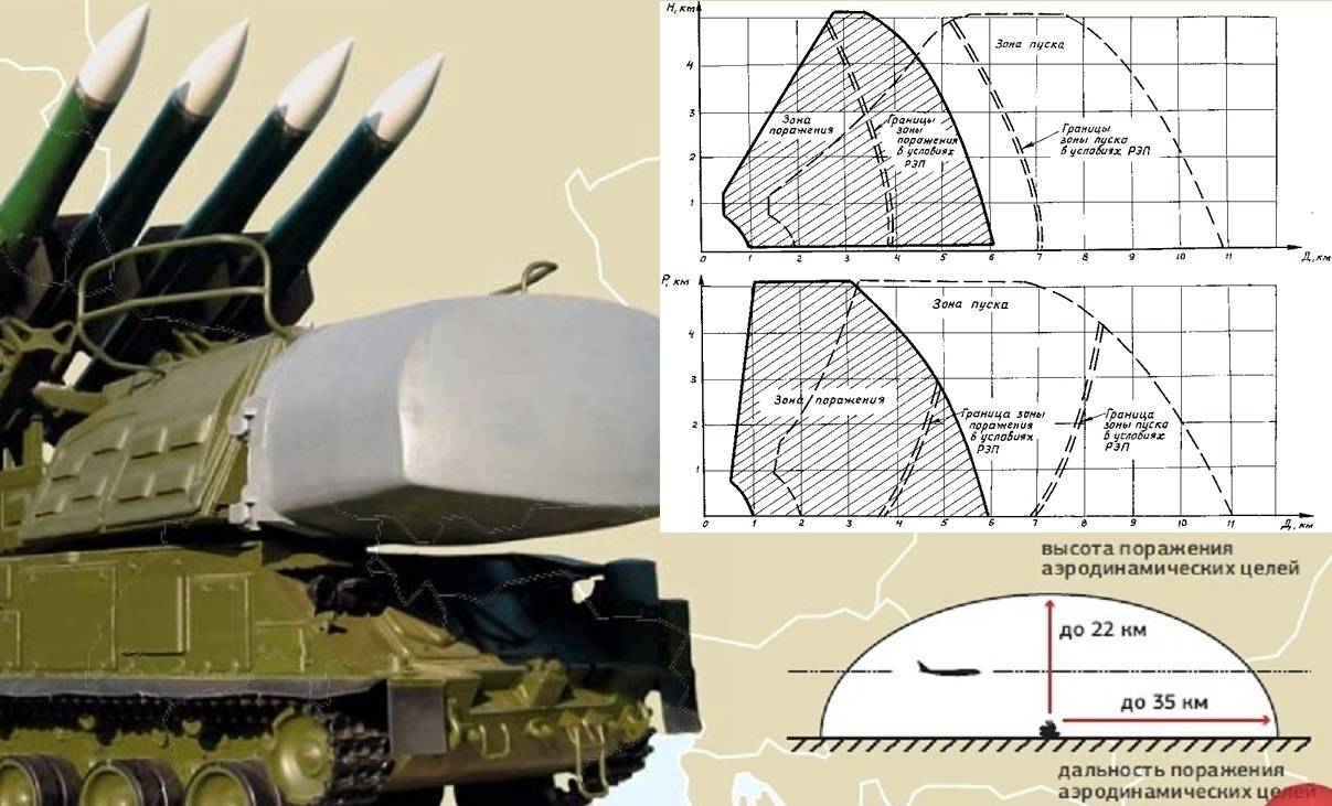 Зрк дальность поражения. ЗРК бук м1 дальность. Бук м1 ТТХ. Зона поражения ЗРК бук м1. ТТХ ЗРК бук м1.