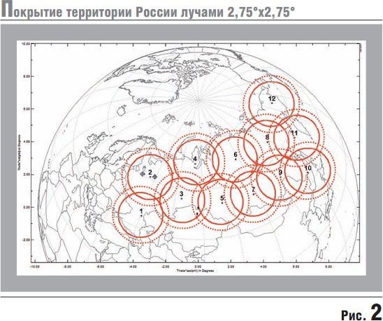 Спутники сатком над россией карта