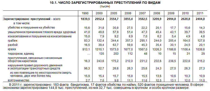 Формула преступности