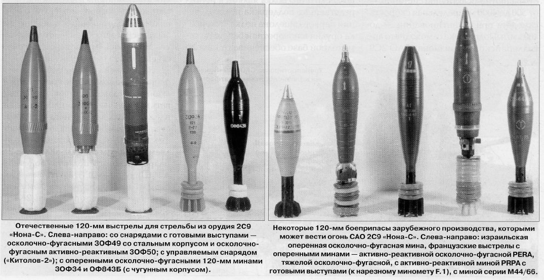 Изделие 120. 120 Мм Нона снаряды. Снаряд Нона 2с9. Минометная мина 120 мм ТТХ. Мина САУ Нона 120мм снаряд.