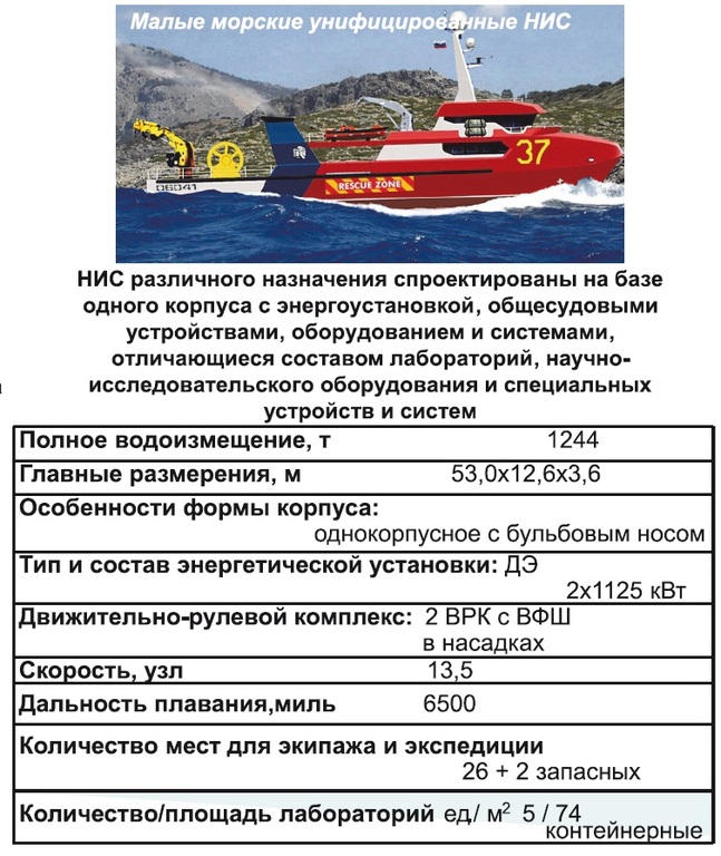 Правовое положение экипажа судна. Состав экипажа судна. П рампа судна. НИС академик Трешников чертеж. Список экипажа судов.