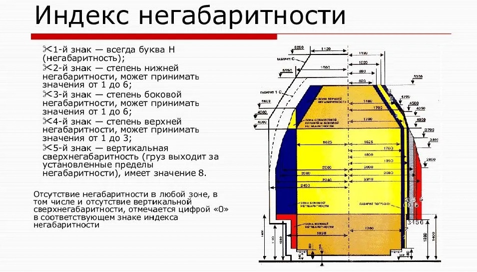 Что изображено на рисунке выделено красным жд 024