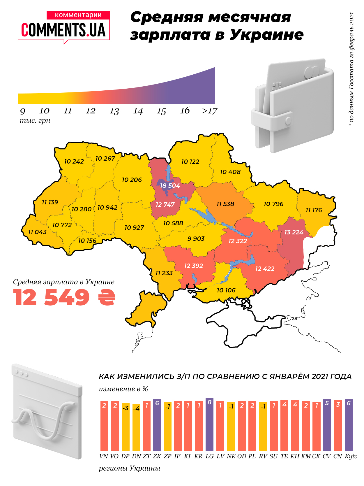 Средняя заработная плата в Украине 2021