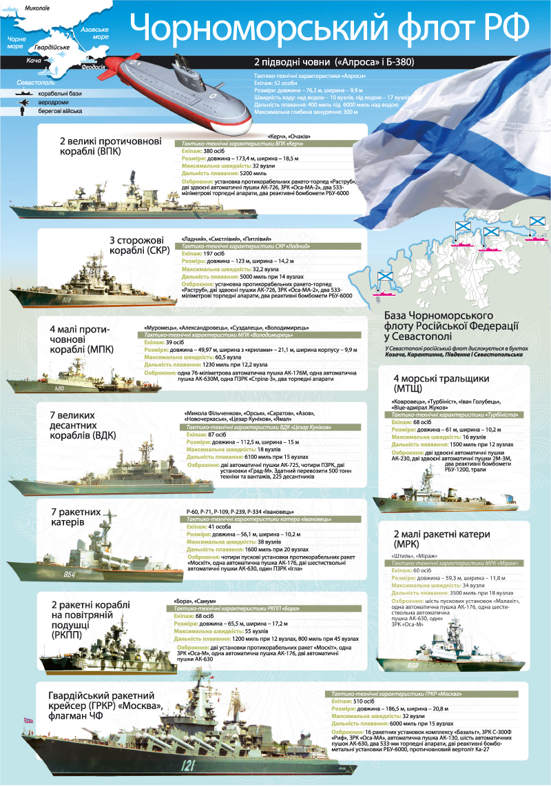 Состав флота. Состав Черноморского флота России инфографика. Черноморская флотилия ВМФ России состав. Черноморский флот ВМФ России состав. Черноморский ВМФ России состав кораблей.