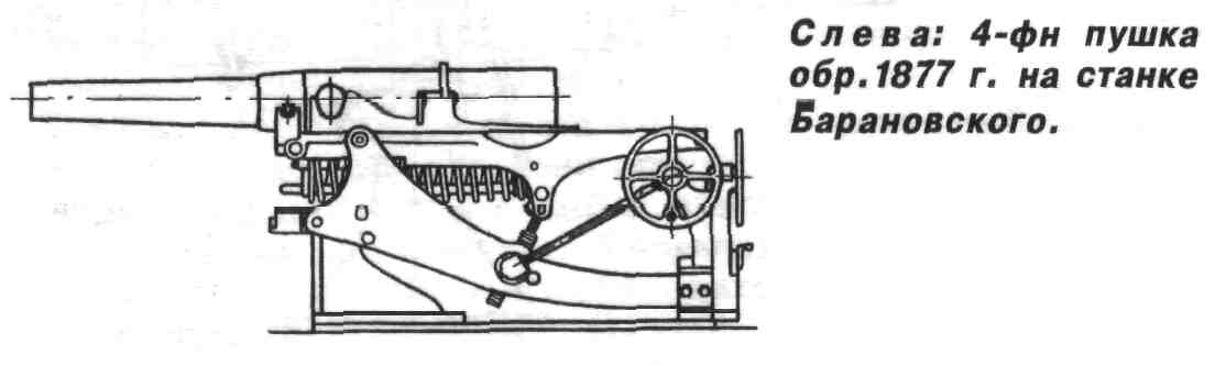 Пушка барановского образца 1877