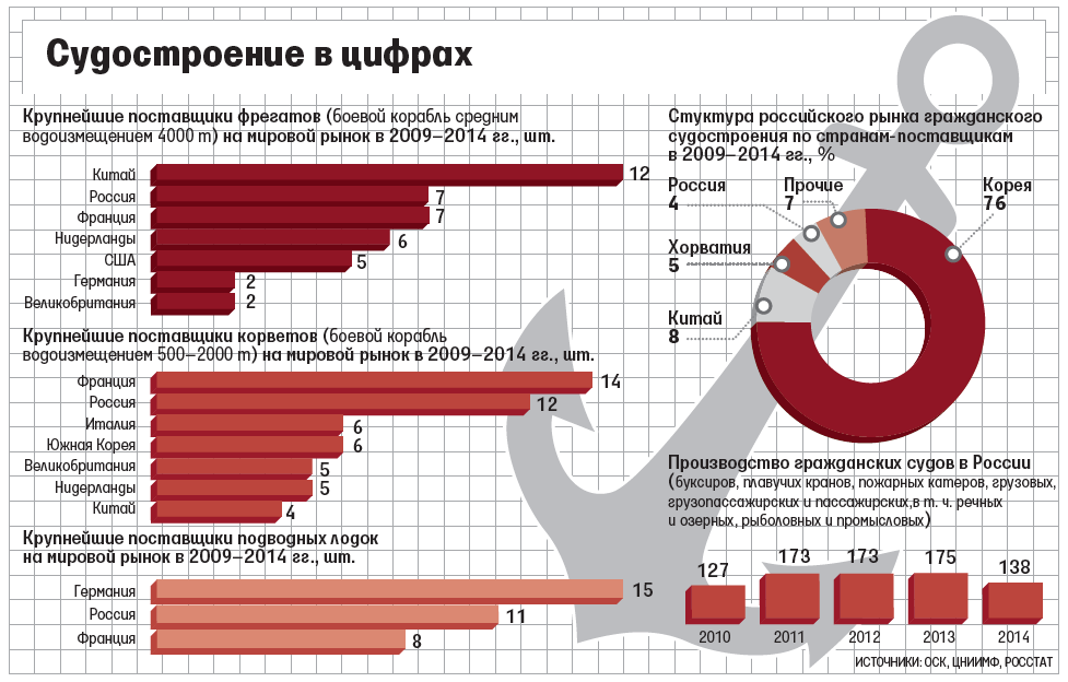 Карта судов мира