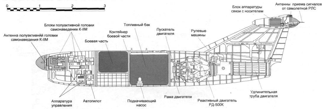 Конструктивно компоновочные схемы разгонных блоков